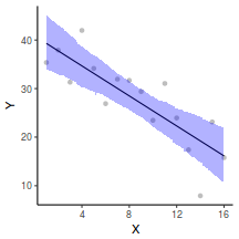 plot of chunk tut7.2bBRMSGraphicalSummaries3