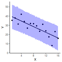 plot of chunk tut7.2bBRMSGraphicalSummariesPosteriors