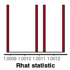 plot of chunk tut7.2bBRMSRhat