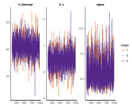 plot of chunk tut7.2bBRMSTrace