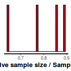 plot of chunk tut7.2bBRMSess