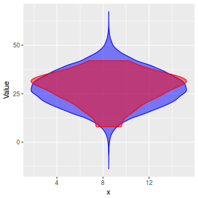 plot of chunk tut7.2bBRMSposteriorpredict