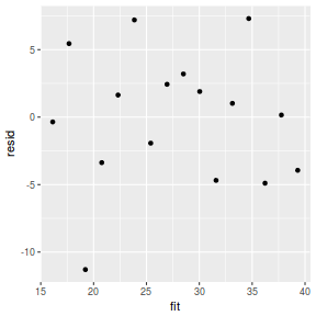 plot of chunk tut7.2bBRMSresid