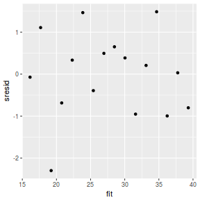 plot of chunk tut7.2bBRMSresid2