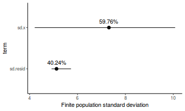 plot of chunk tut7.2bJAGSFinitePopulation