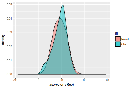 plot of chunk tut7.2bJAGSFit