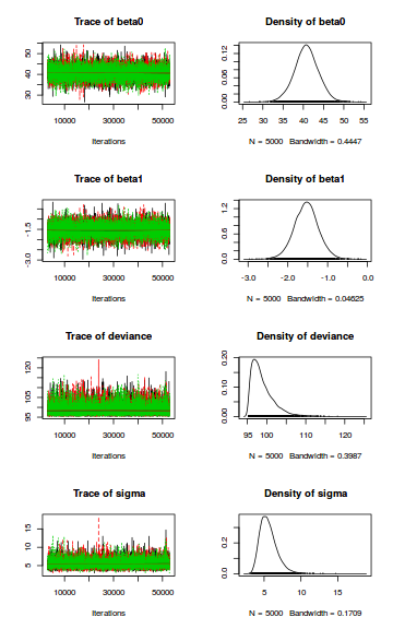 plot of chunk tut7.2bJAGSTrace