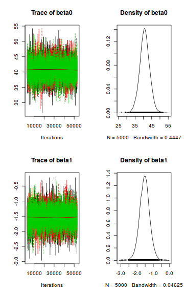 plot of chunk tut7.2bJAGSTrace1