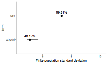 plot of chunk tut7.2bMCMCpackFinitePopulation