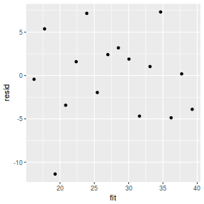 plot of chunk tut7.2bMCMCpackresid