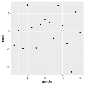 plot of chunk tut7.2bMCMCpackresid1