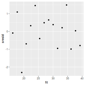 plot of chunk tut7.2bMCMCpackresid2