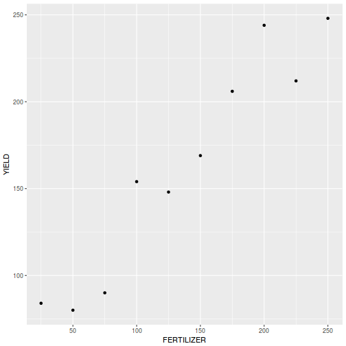 plot of chunk tut7.2bQ1.1