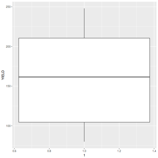 plot of chunk tut7.2bQ1.1
