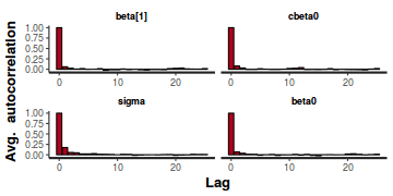 plot of chunk tut7.2bQ1.3c1