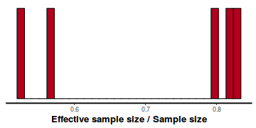 plot of chunk tut7.2bQ1.3c1