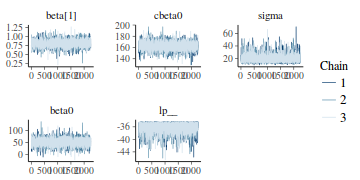 plot of chunk tut7.2bQ1.3c2