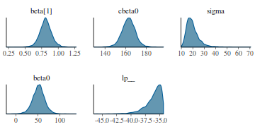 plot of chunk tut7.2bQ1.3c2
