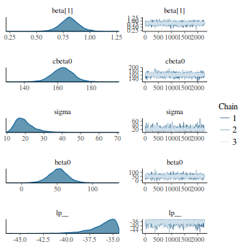 plot of chunk tut7.2bQ1.3c3