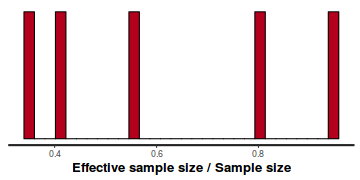 plot of chunk tut7.2bQ1.3d1