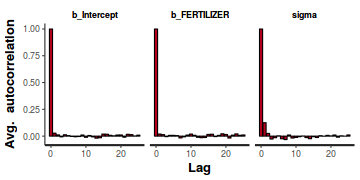 plot of chunk tut7.2bQ1.3e1