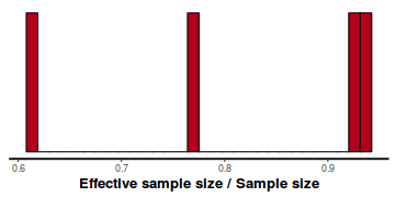 plot of chunk tut7.2bQ1.3e1