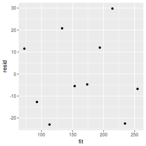 plot of chunk tut7.2bQ1.4a1