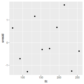 plot of chunk tut7.2bQ1.4a3