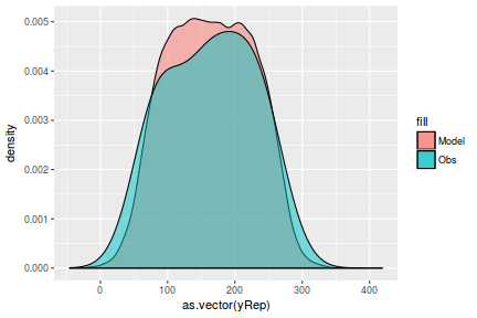 plot of chunk tut7.2bQ1.4a4