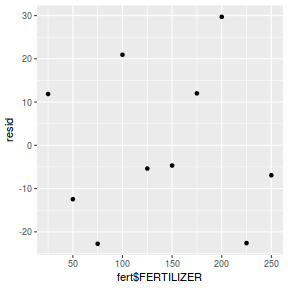 plot of chunk tut7.2bQ1.4b2