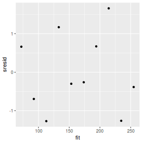 plot of chunk tut7.2bQ1.4b3