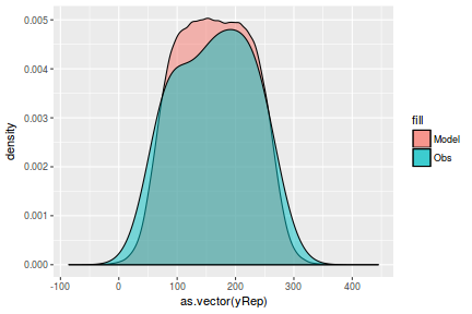 plot of chunk tut7.2bQ1.4b4