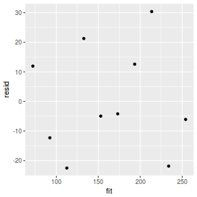 plot of chunk tut7.2bQ1.4c1