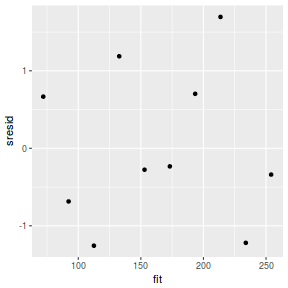 plot of chunk tut7.2bQ1.4c3