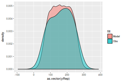 plot of chunk tut7.2bQ1.4c4