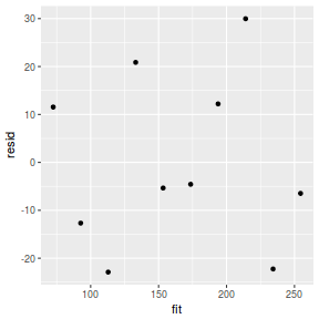 plot of chunk tut7.2bQ1.4d1