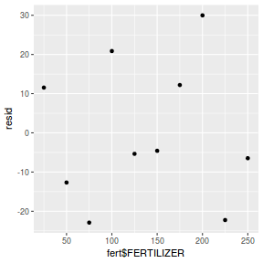 plot of chunk tut7.2bQ1.4d2