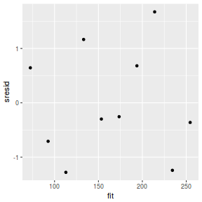 plot of chunk tut7.2bQ1.4d3