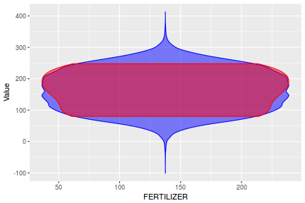 plot of chunk tut7.2bQ1.4d4