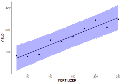 plot of chunk tut7.2bQ1.4d4