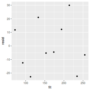 plot of chunk tut7.2bQ1.4e1