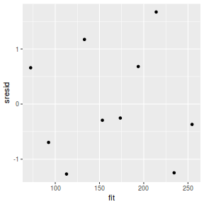 plot of chunk tut7.2bQ1.4e3