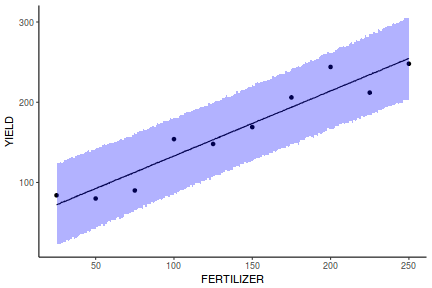 plot of chunk tut7.2bQ1.4e4