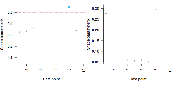 plot of chunk tut7.2bQ1.5d1