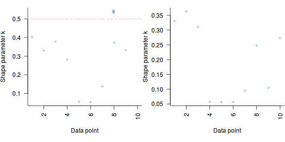 plot of chunk tut7.2bQ1.5e1