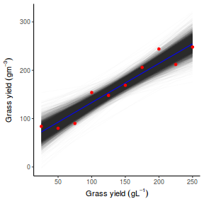 plot of chunk tut7.2bQ1.6a2