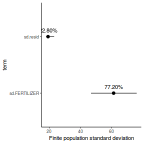 plot of chunk tut7.2bQ1.8a1