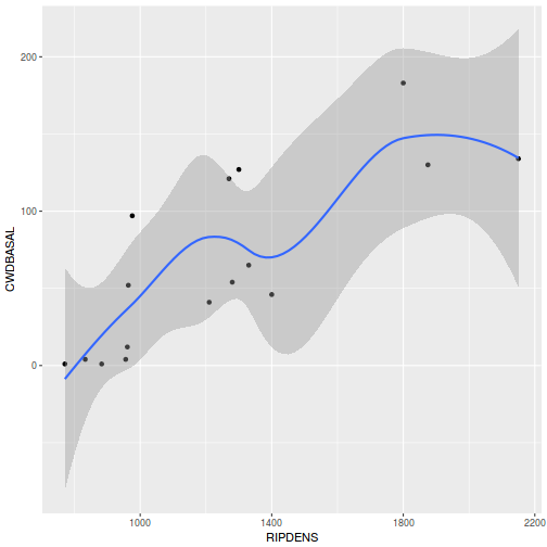 plot of chunk tut7.2bQ2.1