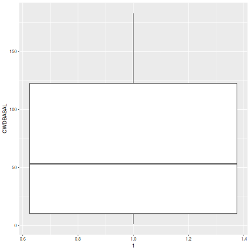 plot of chunk tut7.2bQ2.1