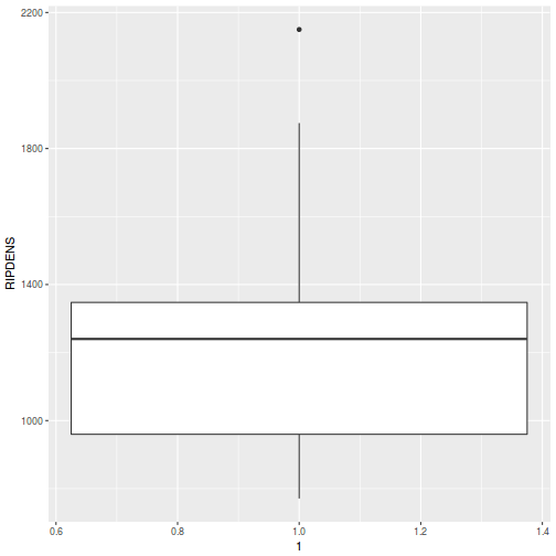 plot of chunk tut7.2bQ2.1